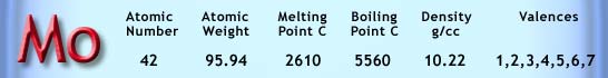 Molybdenum Periodic Table