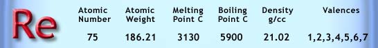 Rhenium & Alloys Periodic Table