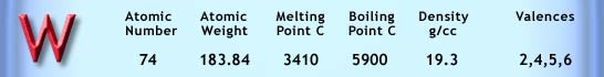 Tungsten Periodic Table